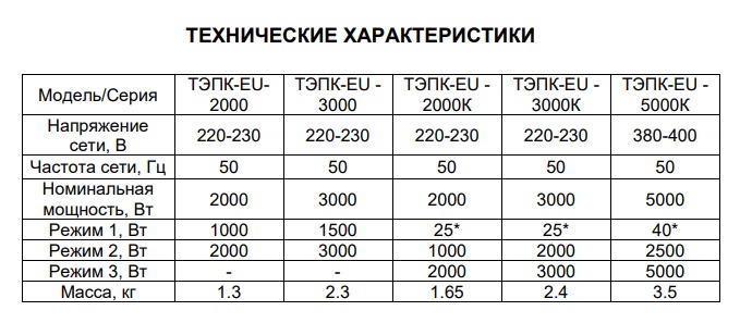 Сравнительная таблица тепловых электрических пушек Eurolux