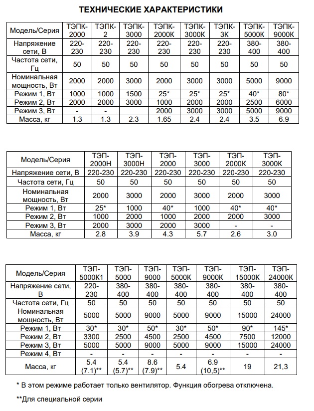 Сравнительная таблица тепловых электрических пушек Ресанта