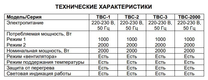 Сравнительная таблица технических характеристик серии ТВС