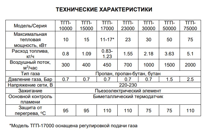 Сравнительная таблица технических характеристик серии ТГП