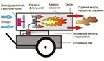 Особенности устройства и принцип работы дизельной тепловой пушки Ресанта ТДП-15000